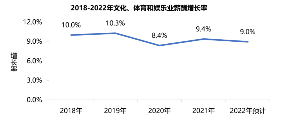 大部分外卖员年薪达10万以上，广州21个行业薪资福利发布(图6)