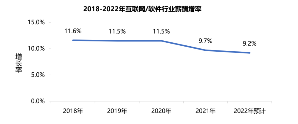 大部分外卖员年薪达10万以上，广州21个行业薪资福利发布(图2)
