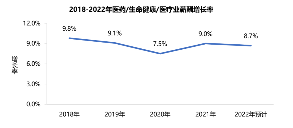 大部分外卖员年薪达10万以上，广州21个行业薪资福利发布(图7)