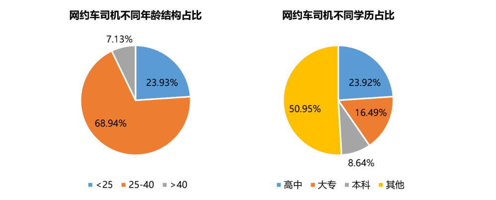 大部分外卖员年薪达10万以上，广州21个行业薪资福利发布(图17)
