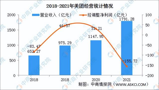 2022年中国外卖行业市场前景及投资研究预测报告(图8)