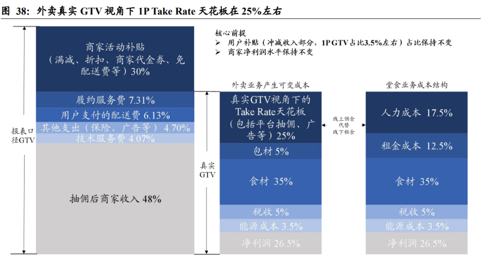 外卖行业专题报告：市场规模、盈利能力、竞争格局(图9)